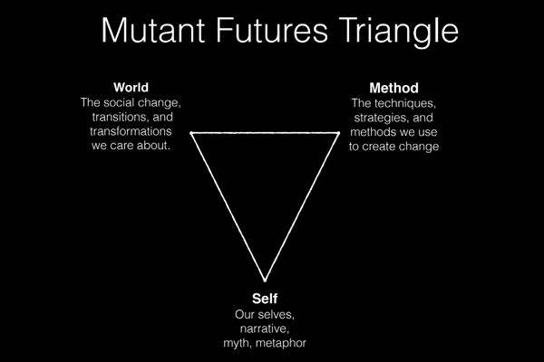 MUTANT FUTURES FOR EPIC TIMES