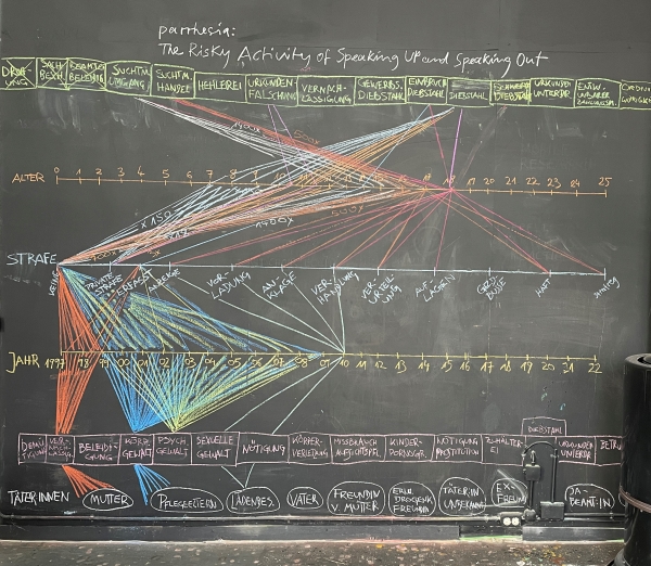 Entwurf zur Erfassung der Straftaten
                                          (I) und (II), die in einem Diagramm visualisiert werden sollen, Kreidezeichnung auf Tafel, 280 cm x 310 cm. U.M. und S.E.,
                                          Amsterdam, November 2022. Foto: U.M.