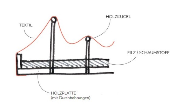 Skizze des Akustikelements